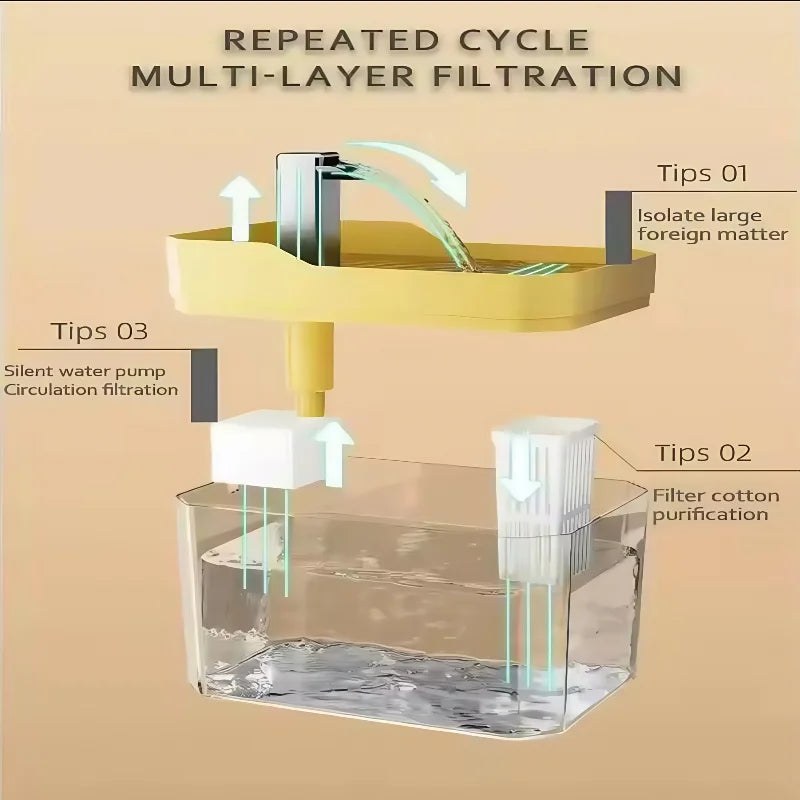 Cat Water Fountain Auto Filter USB Pet Drinking Dispenser Live Water Circulation Quiet Automatic Fountain for Cats and Small Pet