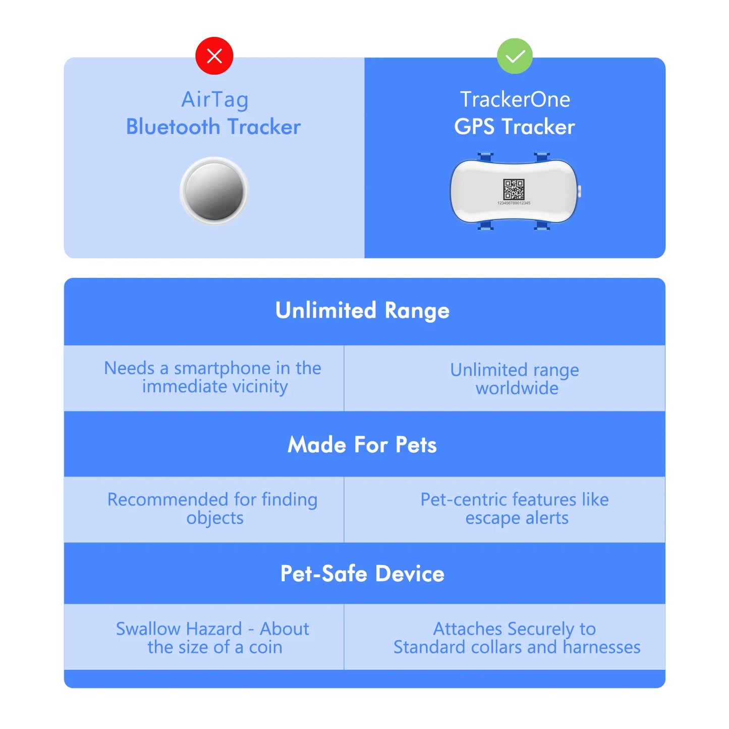 GPS Pet Tracker for Dogs Cats Real Time Tracking Unlimited Distance QR Code Anti-Lost Locator with SIM Subscription Required